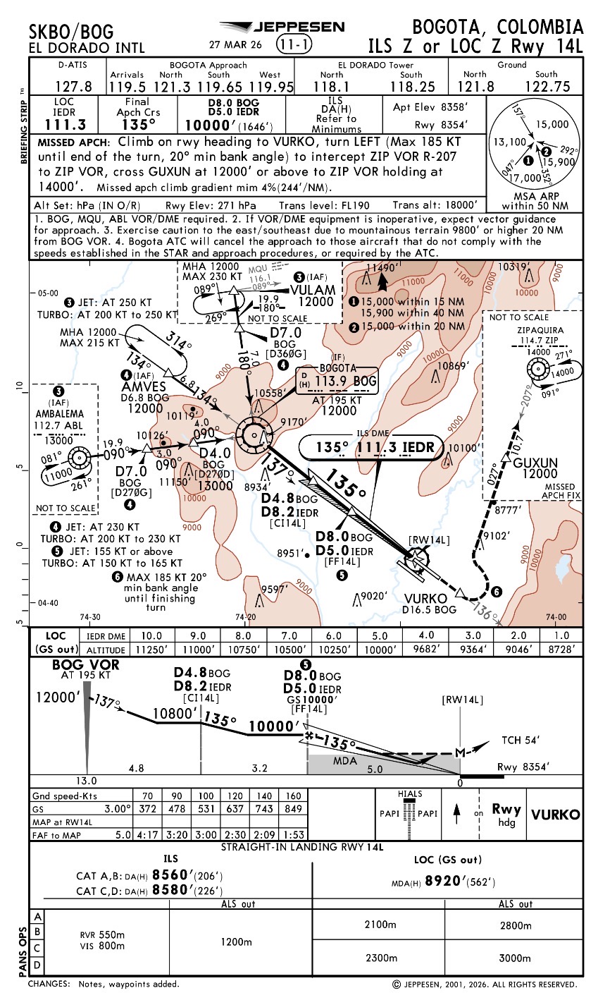 Carta Jeppesen ILS Z o LOC Z RWY 14L de Bogotá