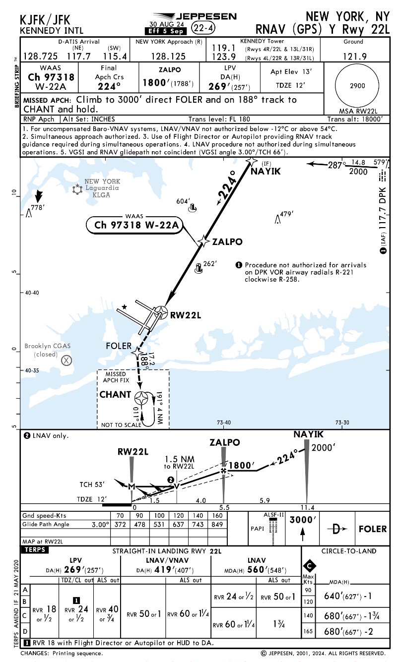 RNAV GPS Y RWY 22L de JFK