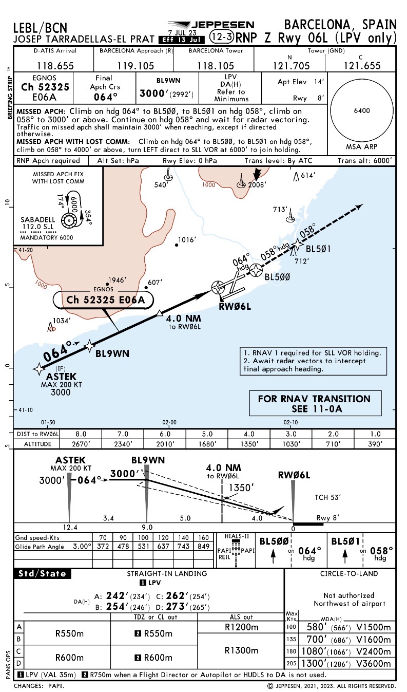 RNP Z RWY 06L LPV only Barcelona