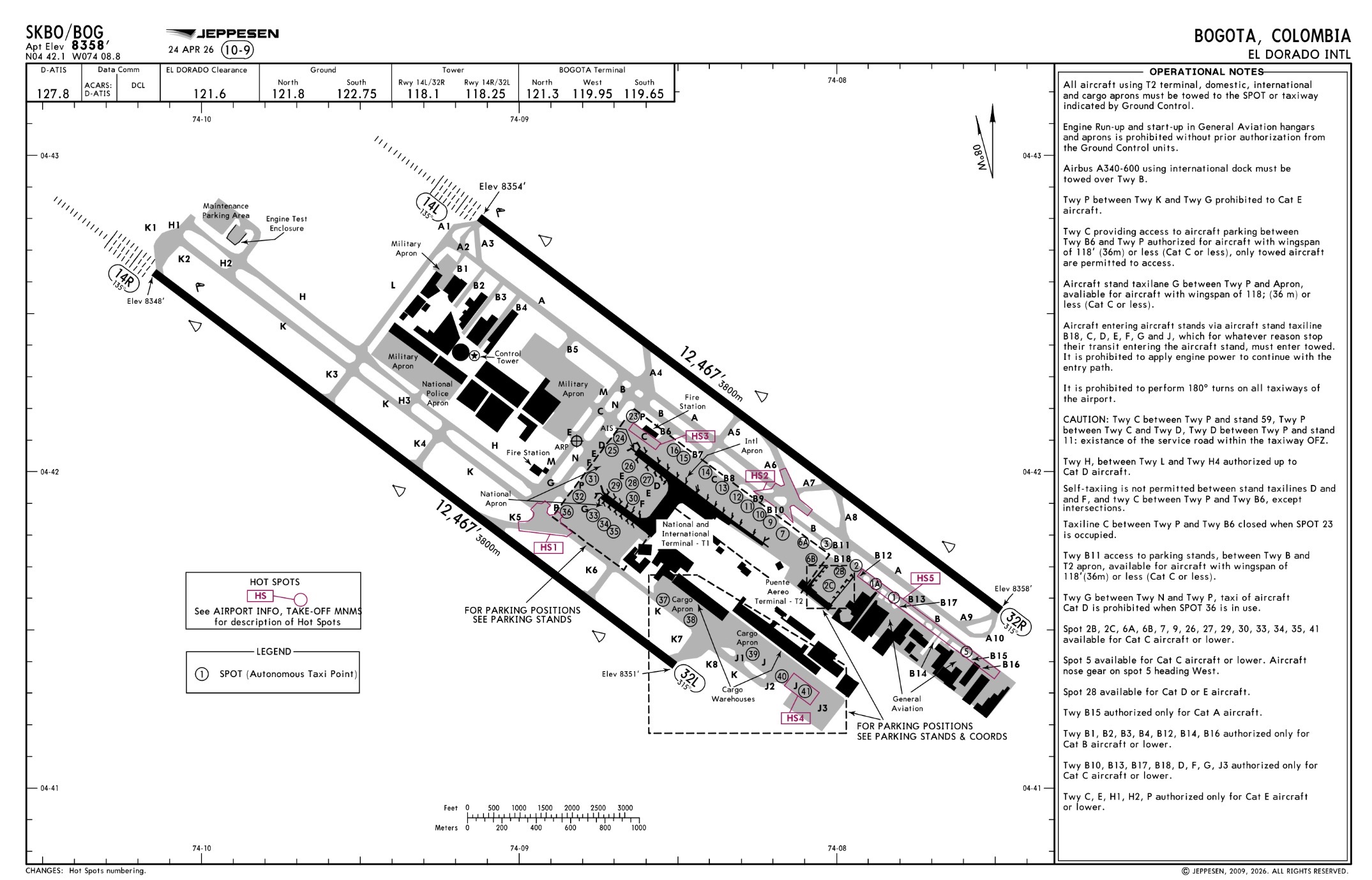 Airport diagram de Bogotá