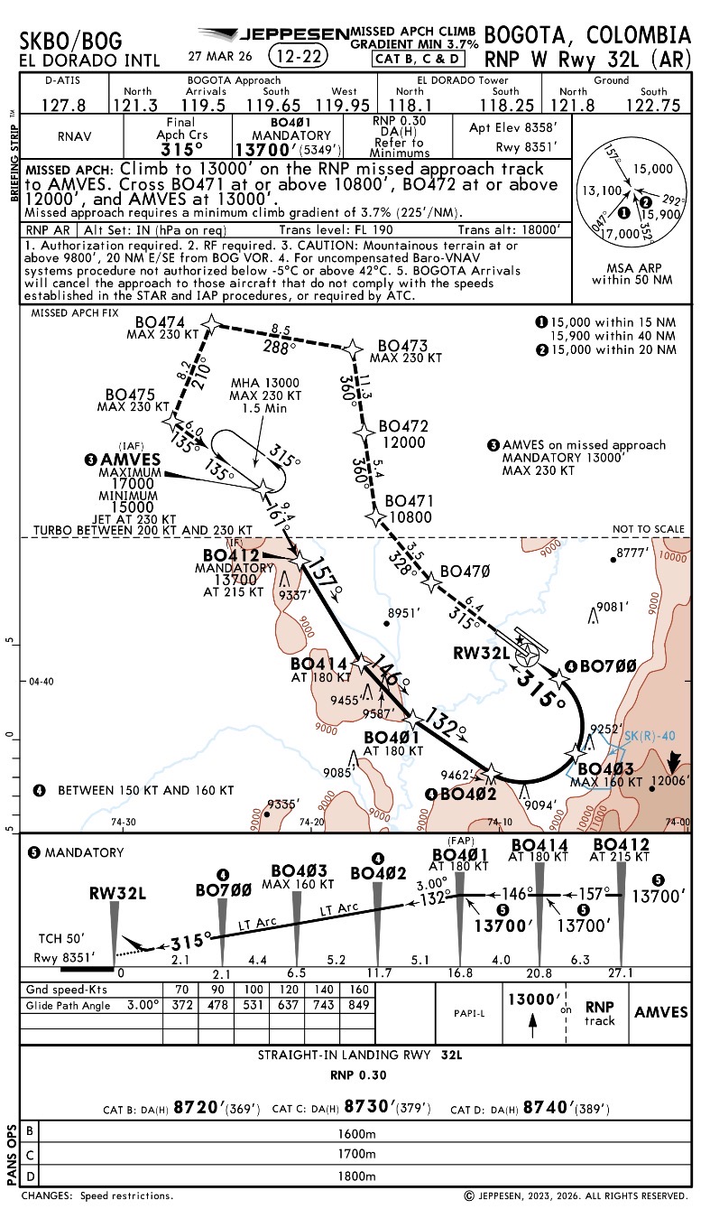 Carta Jeppesen RNP W RWY 32L AR de Bogotá