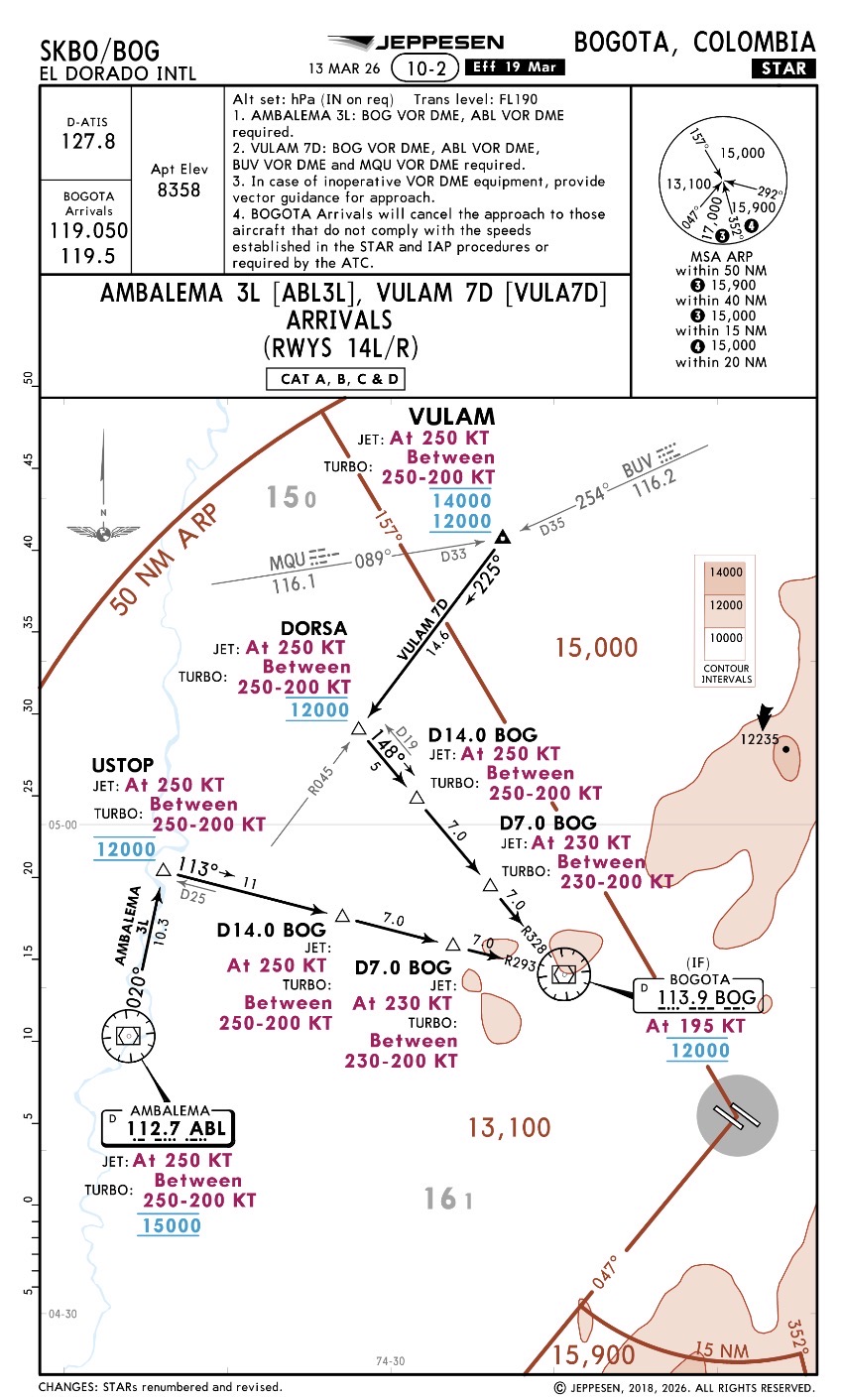 STAR Jeppesen de Bogotá
