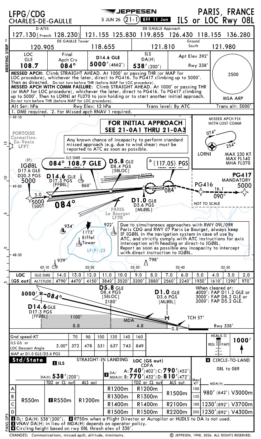 Carta ILS o LOC RWY 08L de París